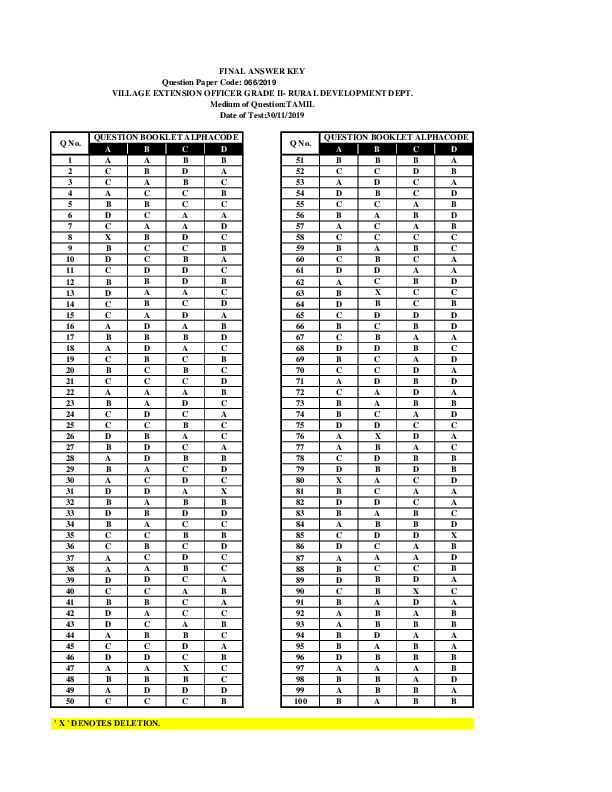 Officer-Grade-II-Rural-Development-Dept-Answer-Key