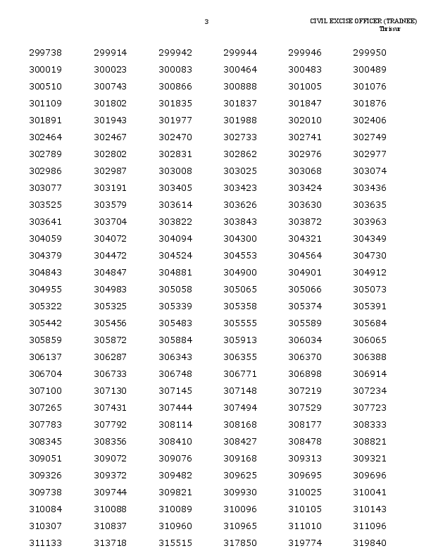Civil-Excise-Officer-Excise-Department-Thrissur-Shortlist