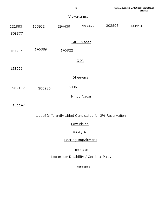 Civil-Excise-Officer-Excise-Department-Thrissur-Shortlist