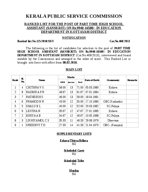 HSA-Sanskrit-Kottayam-Ranklist