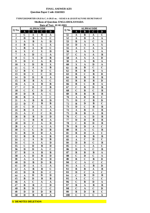 Typist-Secretariat-Answer-Key