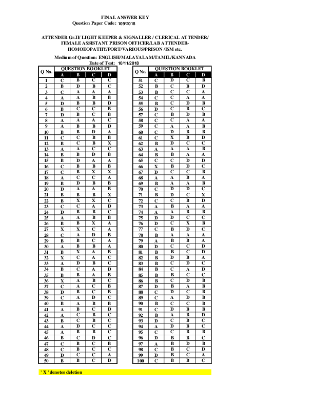 Female-Assistant-Prison-Officer-Homoeopathy-Answer-Key