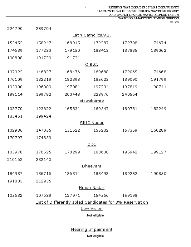 Reserve-Watcher-Kollam-Shortlist