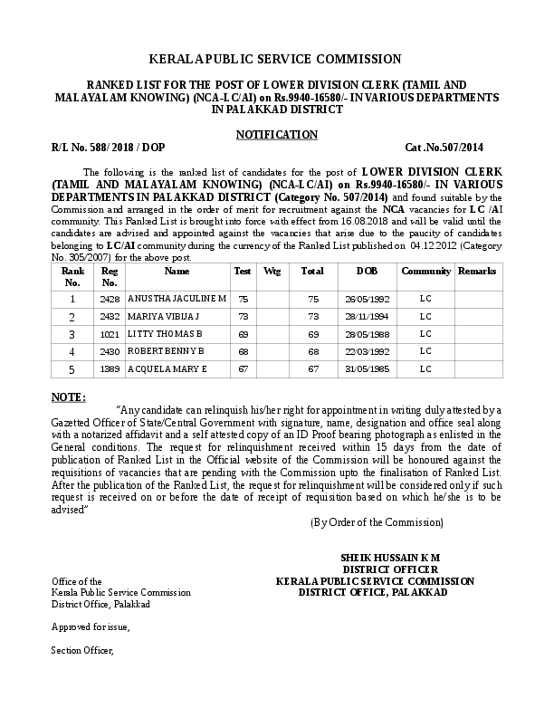 LDC-Malayalam-Knowing-Palakkad-Ranklist