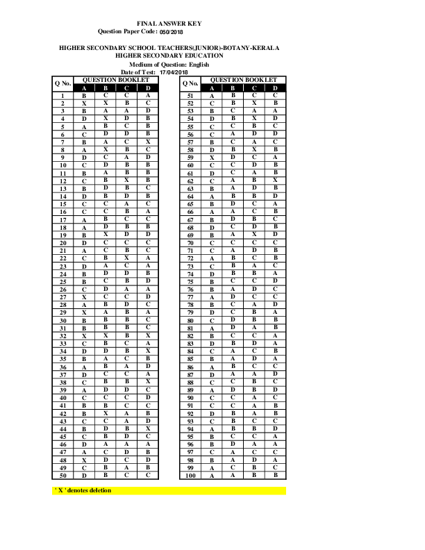 HSST-Botany-Answer-Key