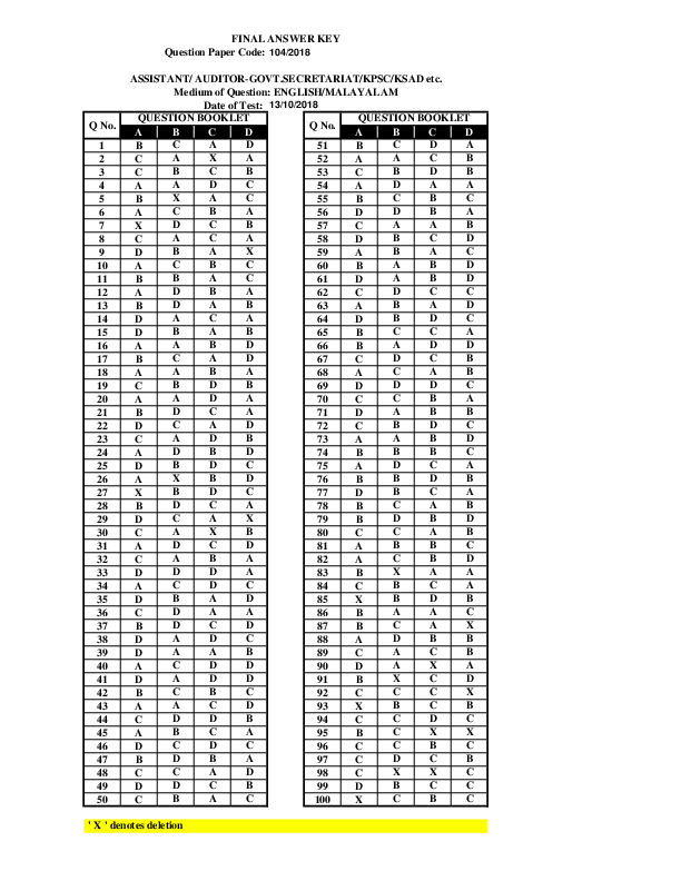 Auditor-Secretariat-Answer-Key