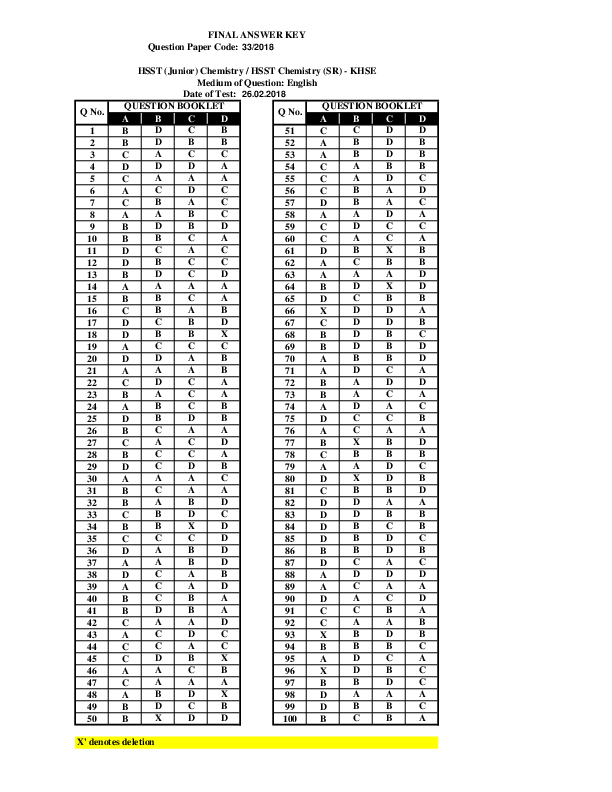 HSST-Chemistry-Answer-Key