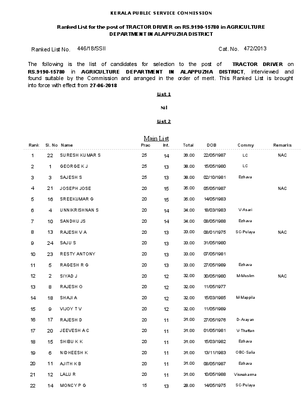 Driver-Agriculture-Department-Alappuzha-Ranklist