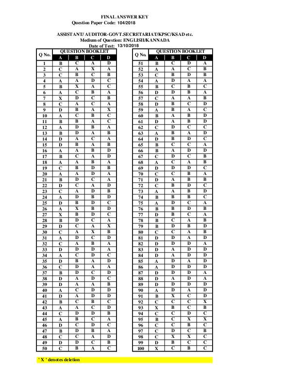 Auditor-Secretariat-Answer-Key