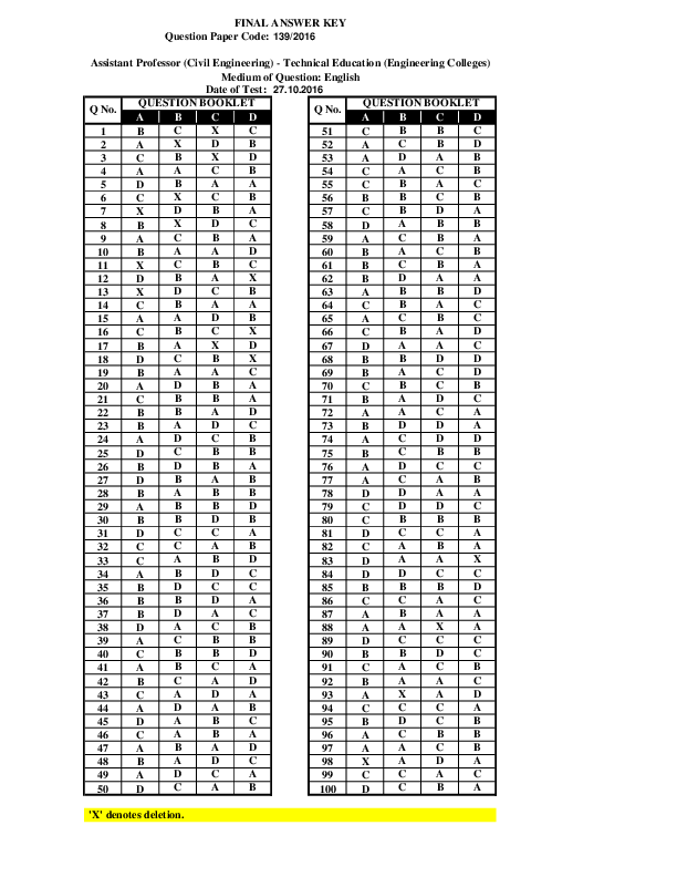 Assistant-Professor-Civil-Answer-Key