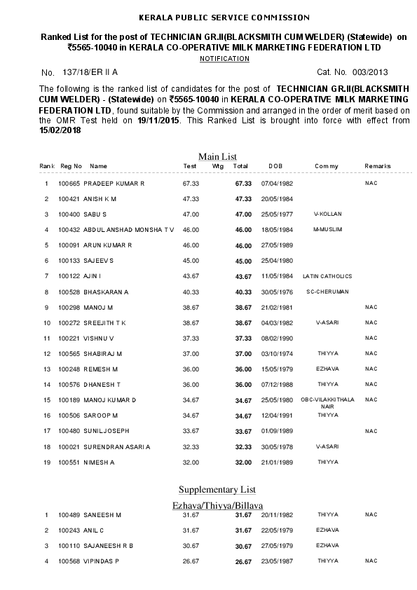 Technician-Co-Operative-Milk-Marketing-Federation-Ranklist