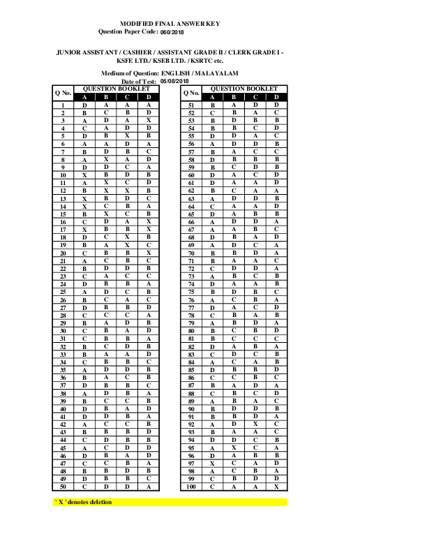 Assistant-Grade-II-Kseb-Answer-Key