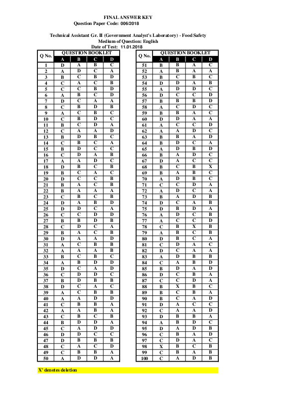 Technical-Assistant-Food-Safety-Answer-Key