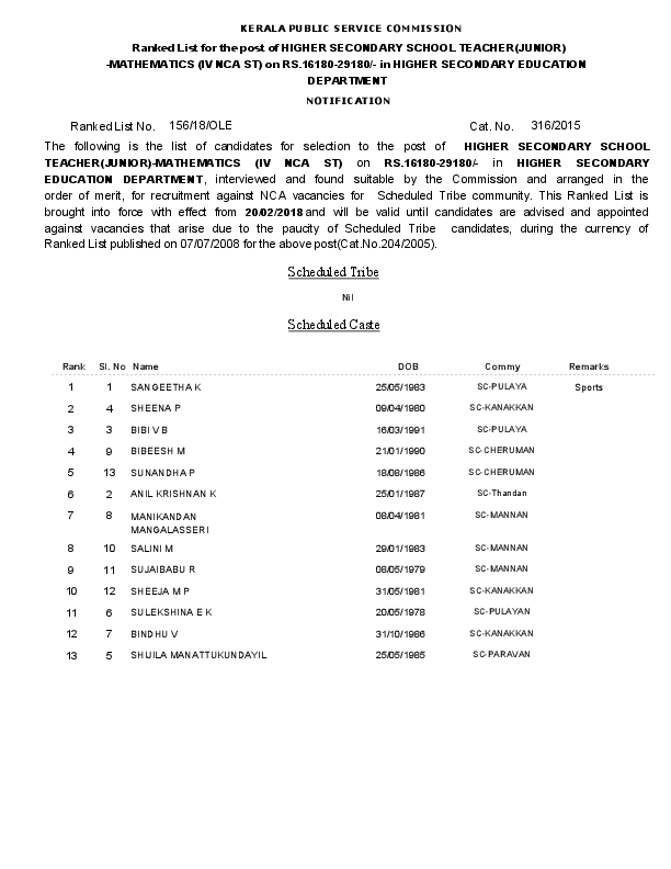 HSST-Mathematics-Ranklist