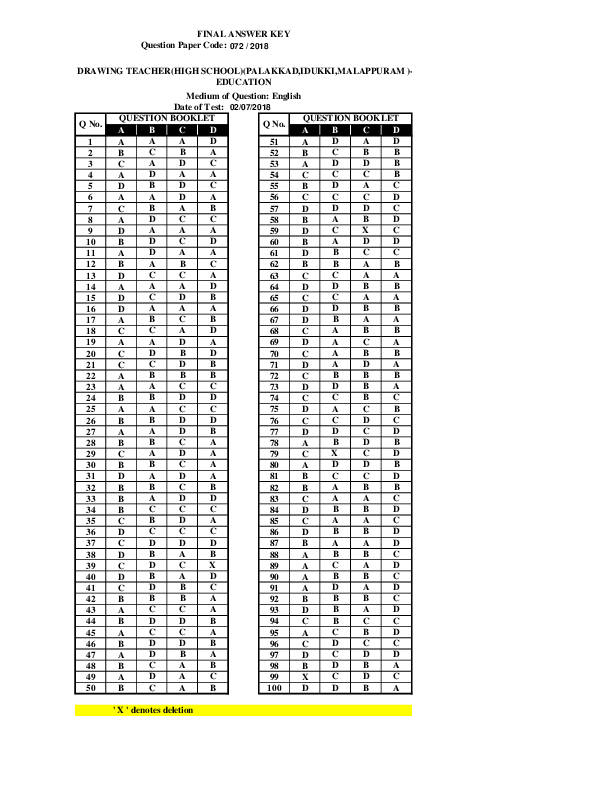 Drawing-Teacher-High-School-Education-Idukki-Answer-Key