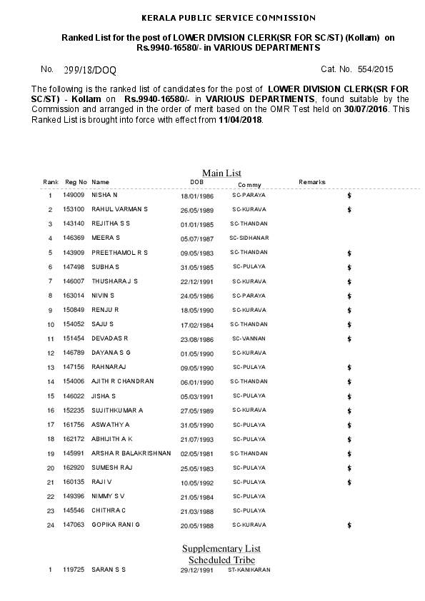 LDC-Various-Kollam-Ranklist