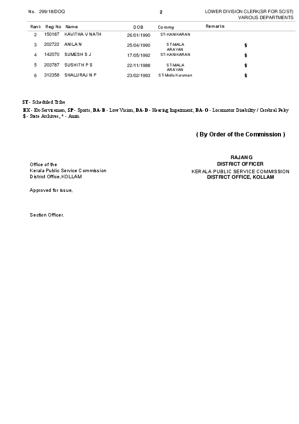 LDC-Various-Kollam-Ranklist