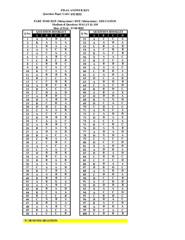 Malayalam-Malayalam-Answer-Key