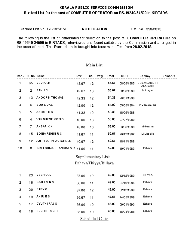 Computer-Operator-Ranklist