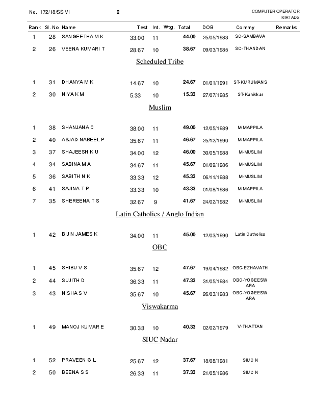 Computer-Operator-Ranklist