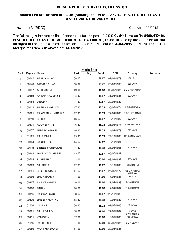 Cook-Scheduled-Caste-Development-Department-Kollam-Ranklist