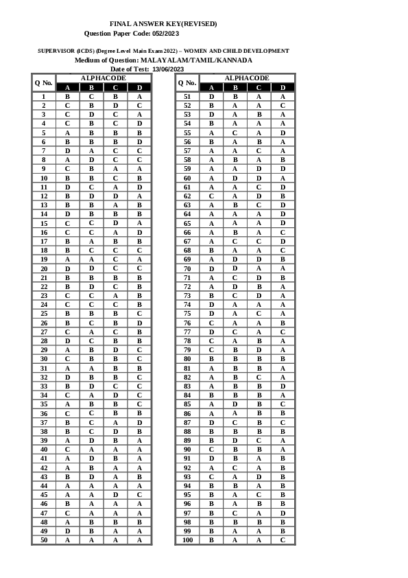 Supervisor-Development-Answer-Key