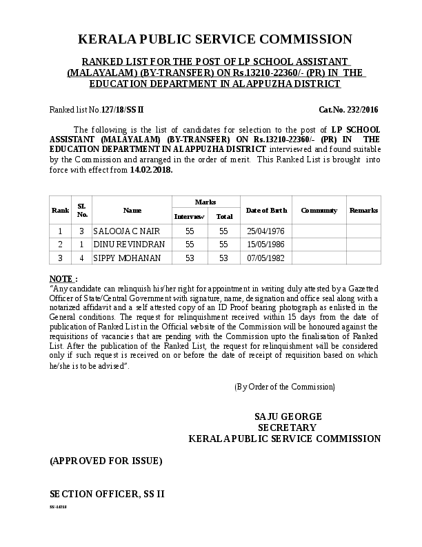 LPSA-Malayalam-Alappuzha-Ranklist