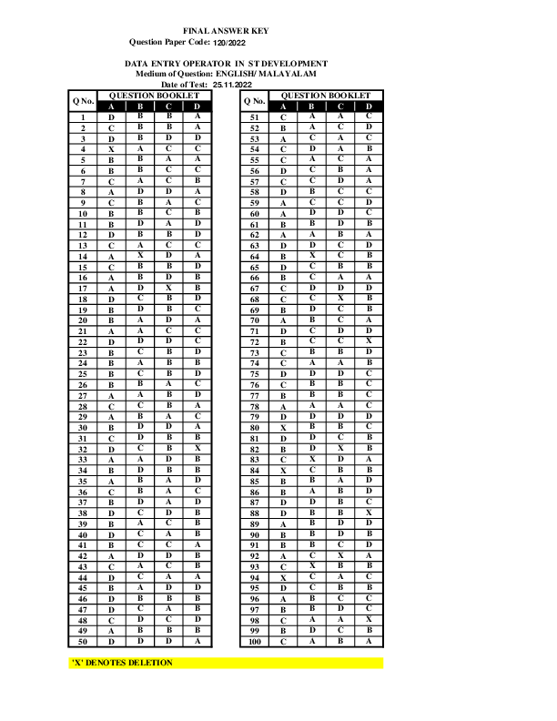 Data-Entry-Operator-Development-Answer-Key