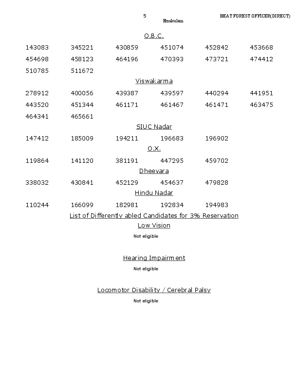 Beat-Forest-Officer-Forest-Department-Ernakulam-Shortlist