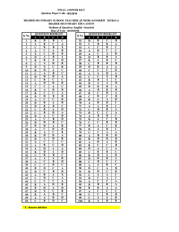 HSST-Sanskrit-Answer-Key