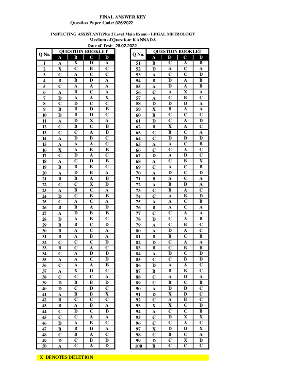 Assistant-Legal-Metrology-Answer-Key