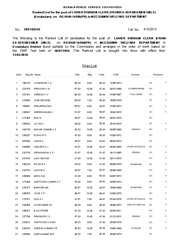 LDC-Ex-Servicemen-Ernakulam-Ranklist