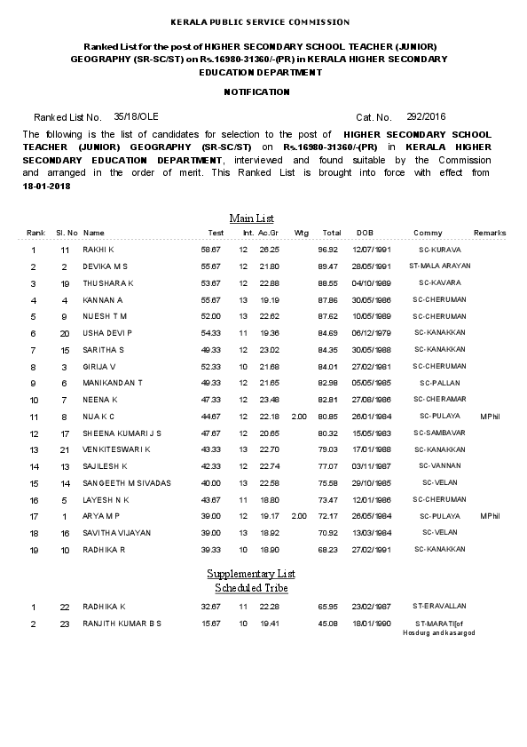 HSST-KHSE-Ranklist