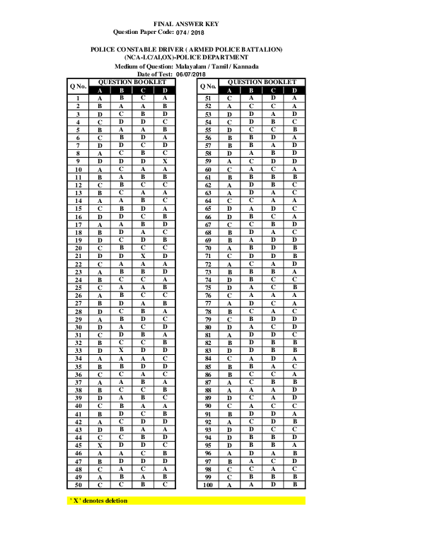 Police-Constable-Driver-Police-Department-Answer-Key