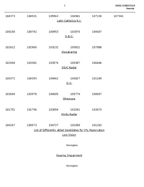 Work-Supervisor-State-Farming-Corporation-Probability-List