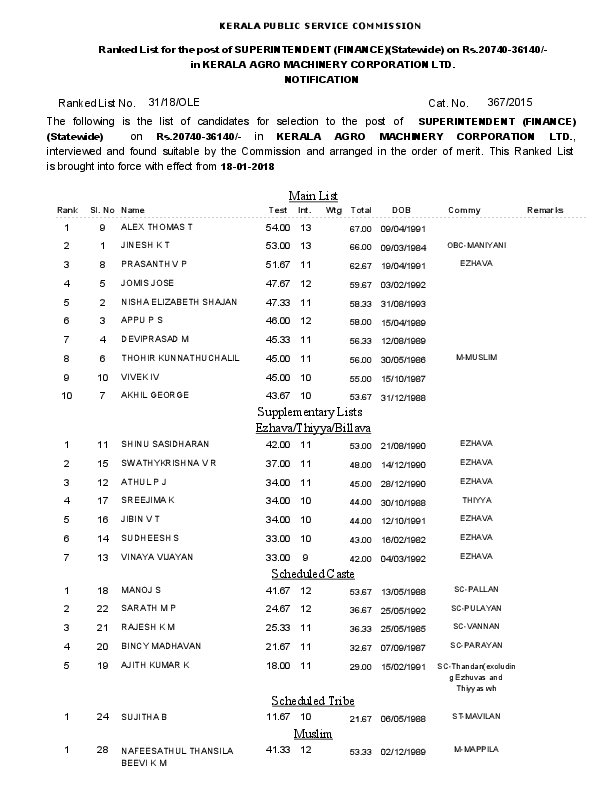 Superintendent-Agro-Machinery-Ranklist