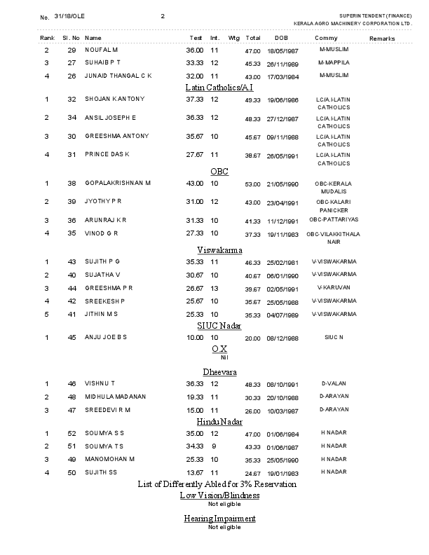 Superintendent-Agro-Machinery-Ranklist