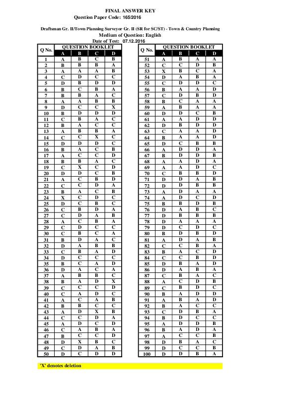 Draftsman-Town-And-Country-Planning-Answer-Key