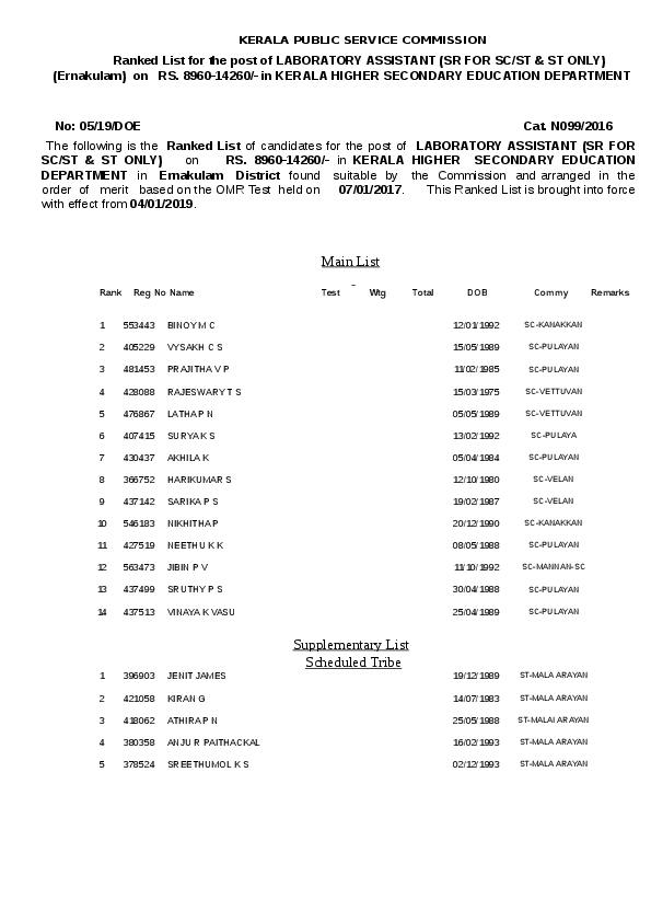 Laboratory-Assistant-Kerala-Higher-Secondary-Education-Ernakulam-Ranklist