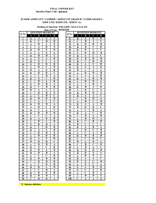 Assistant-Grade-II-Kseb-Answer-Key