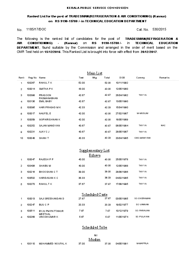 Tradesman-Refrigeration-And-Air-Conditioning-Kannur-Ranklist