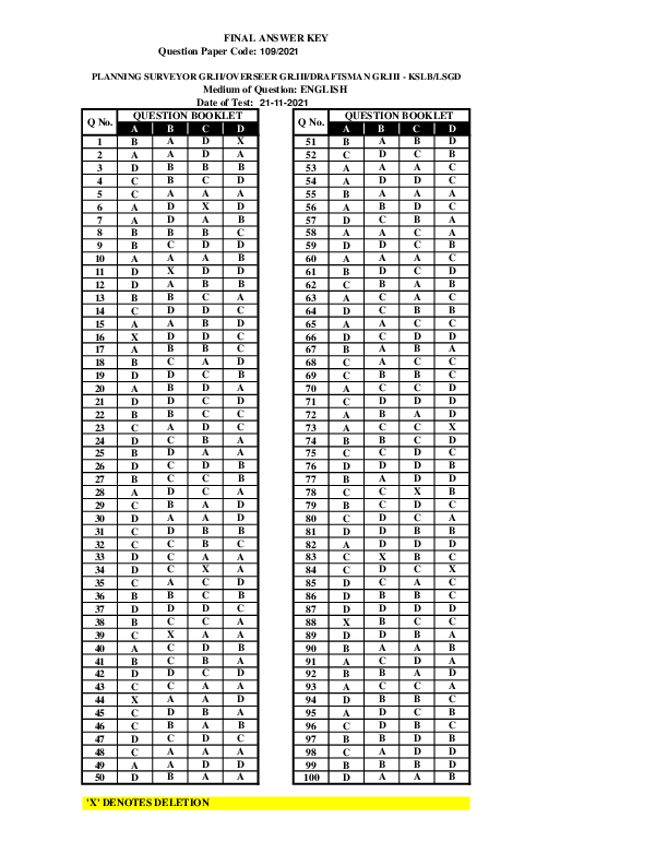 Draftsman-Planning-Answer-Key