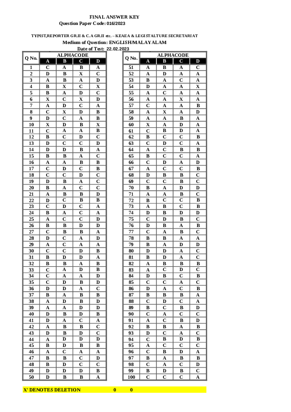 Typist-Secretariat-Answer-Key