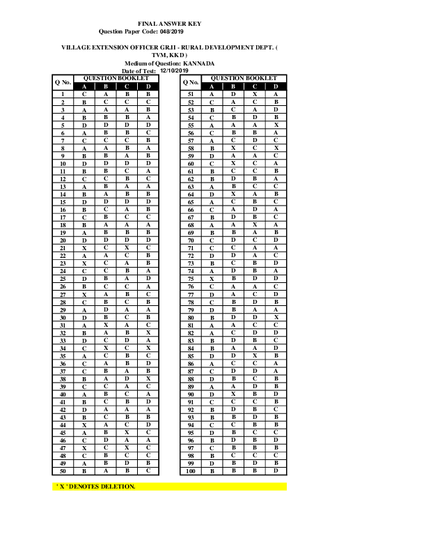 Village-Extension-Officer-Rural-Development-Answer-Key