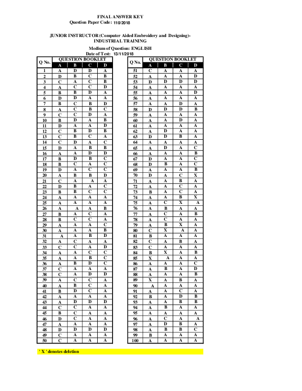 Junior-Instructor-Aided-Answer-Key